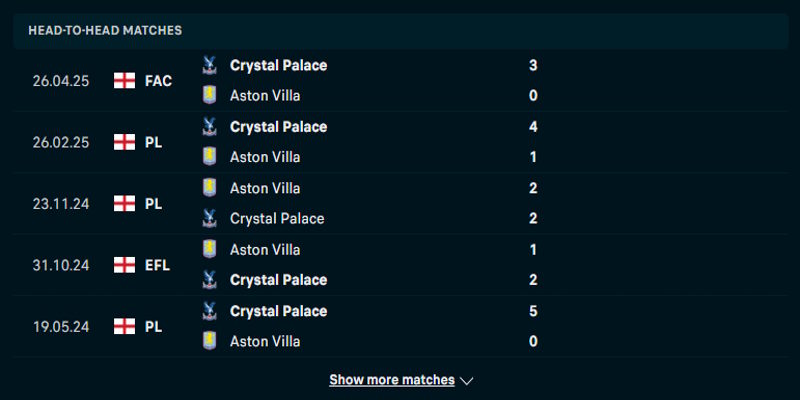 Soi kèo Aston Villa vs Crystal Palace - tổng hợp lịch sử đấu