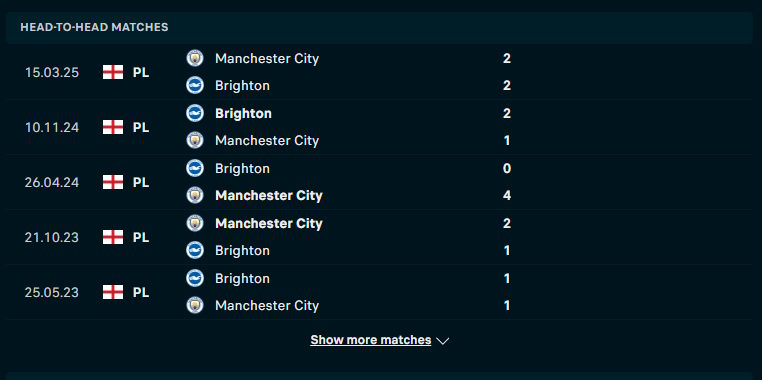 Soi kèo Brighton vs Man City - thành tích đụng độ