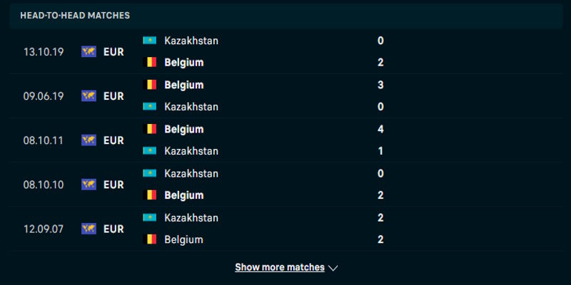 Bỉ vs Kazakhstan - chi tiết phong độ đối đầu