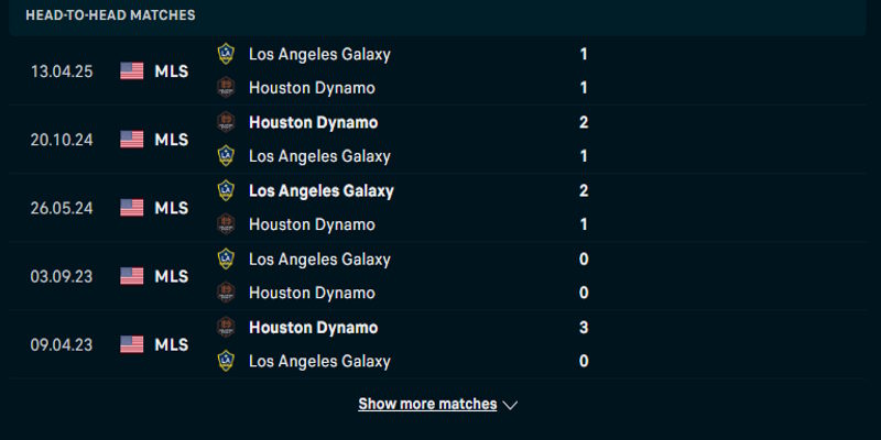 Houston Dynamo vs LA Galaxy - soi thành tích đối đầu