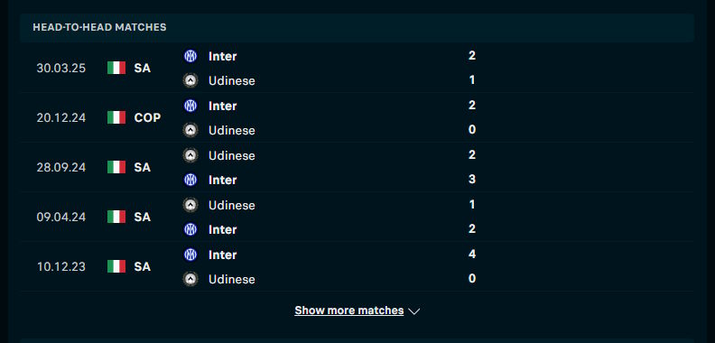 Lịch sử đối đầu Inter vs Udinese
