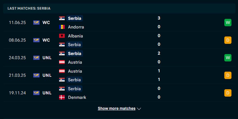 Latvia vs Serbia - thống kê đối đầu