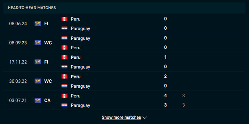 Peru vs Paraguay - thống kê nhanh thành tích chạm trán