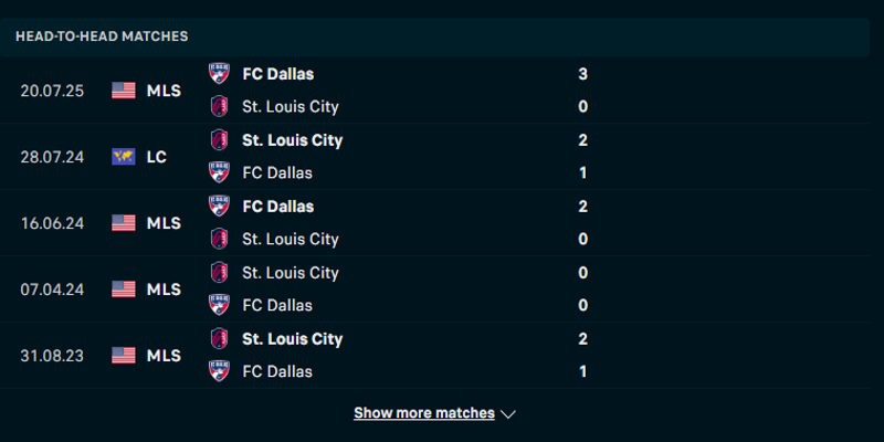 St Louis City vs FC Dallas - kết quả gặp nhau trước đó