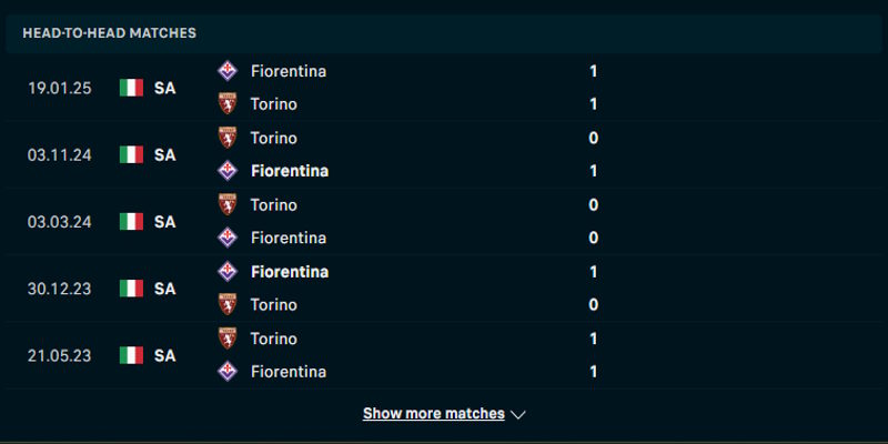 Lịch sử gặp nhau giữa Torino vs Fiorentina